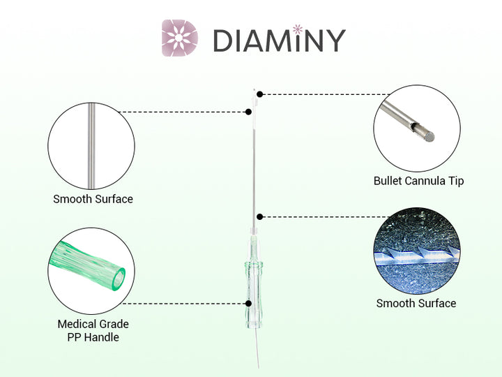 21G Cog Thread L Cannula Details